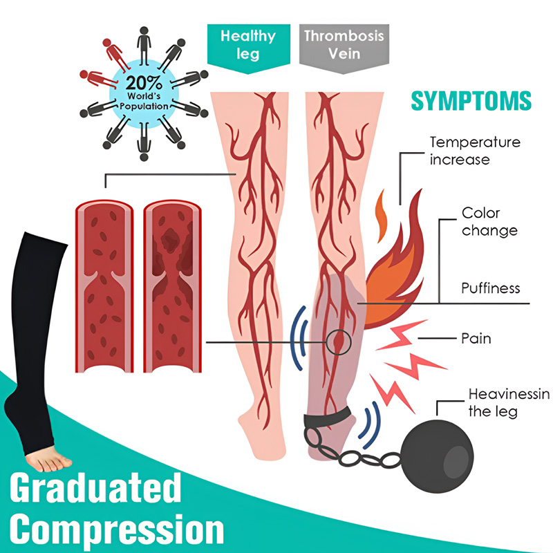 1 par de meias de compressão m - Compression Sock Medical avaliação e preço